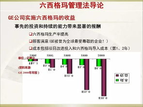 經(jīng)典六西格瑪管理培訓(xùn)教材 建筑材料訂貨、銷售及管理服務(wù)