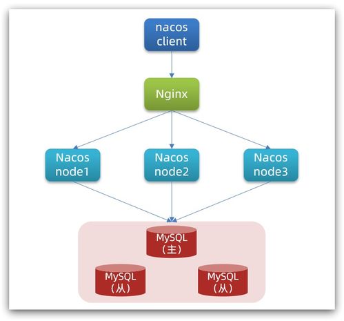 基于Nacos的建筑材料訂貨與銷售管理系統(tǒng)的設(shè)計(jì)與實(shí)現(xiàn)